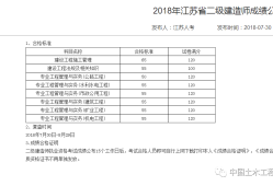 二級建造師查詢成績時間二級建造師的考試成績查詢結果時間