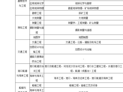 二級建造師好不好考,二級建造師到底好不好考
