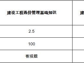 二級造價師考試科目有幾科？