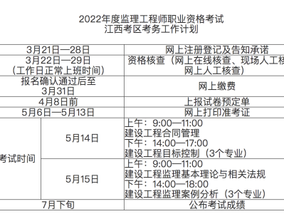 海南監理工程師證書領取,海南監理工程師準考證