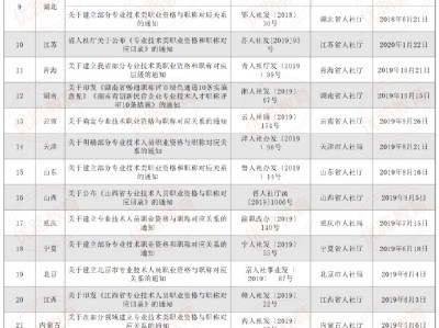 北京造價工程師報名,北京造價工程師報名官網