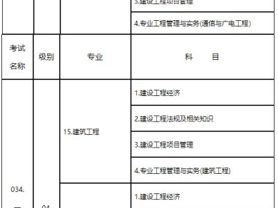 河北省一級建造師報名時間2021考試時間河北一級建造師報名入口