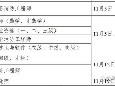 一級(jí)消防工程師備考計(jì)劃消防工程師學(xué)習(xí)計(jì)劃