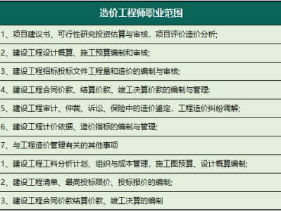 造價(jià)工程師報(bào)考專業(yè)造價(jià)工程師報(bào)考專業(yè)有哪些