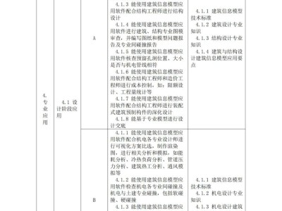 人社部bim工程師二級(jí)樣本圖片人社部bim工程師二級(jí)樣本