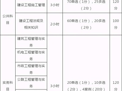 二級(jí)建造師哪個(gè)專業(yè)好考一點(diǎn)二級(jí)建造師那個(gè)專業(yè)好考