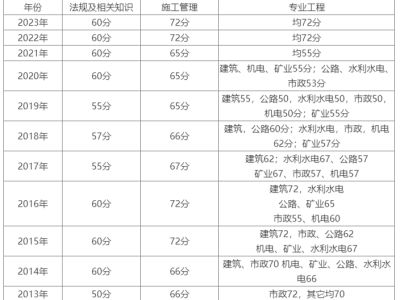 二級建造師報名入口二級建造師報名入口官網(wǎng)登錄