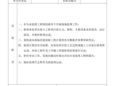監(jiān)理工程師安全責(zé)任書,監(jiān)理安全生產(chǎn)責(zé)任書