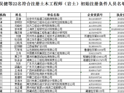 注冊巖土工程師論壇注冊巖土工程師暖通哪個難