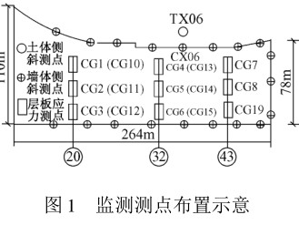 基坑變形監(jiān)測(cè),基坑變形監(jiān)測(cè)規(guī)范