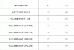 2017二級建造師市政實務(wù),2017年二級建造師市政實務(wù)真題及答案解析