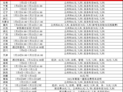 一級建造師的報名費是多少一級建造師的報考費用
