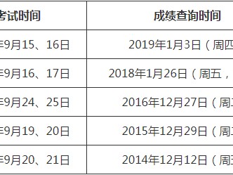 一級(jí)建造師2019年考試時(shí)間2019一級(jí)建造師考試時(shí)間
