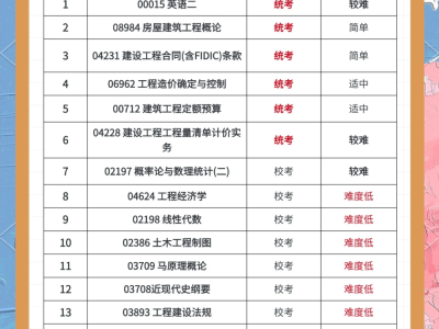 廣西造價工程師考試報名官網廣西造價工程師考試報名