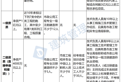 注冊造價(jià)師工程師公示注冊造價(jià)師公示后什么時(shí)候拿證