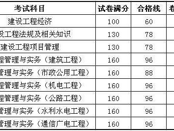 一級(jí)建造師的考試科目一級(jí)建造師考試科目題型