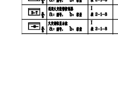 消防報(bào)警圖例說明大全,消防報(bào)警圖例