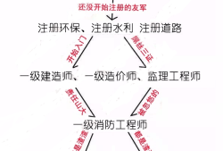 上海高級(jí)巖土工程師,高級(jí)巖土工程師有多少人