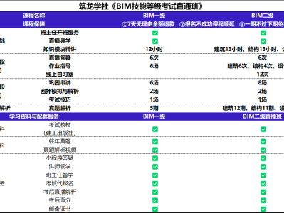 bim高級(jí)工程師證書的含金量bim高級(jí)工程師證書是什么樣的