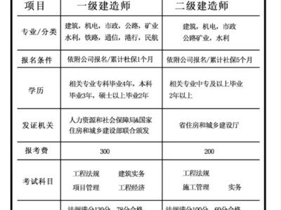 一級建造師查詢 全國建造師信息查詢全國一級建造師查詢系統