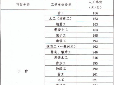 定額人工費乘以系數(shù)定額人工費