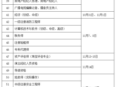 注冊(cè)消防安全工程師報(bào)考條件內(nèi)容注冊(cè)消防安全工程師報(bào)考時(shí)間