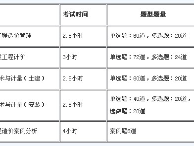黑龍江造價工程師考試時間,2022監理工程師考試時間