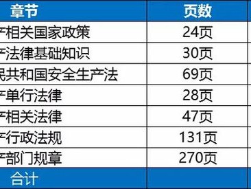 注冊安全工程師考試時間2021考試時間注冊安全工程師考試時間安排
