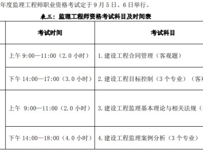 監理工程師考試軟件監理工程師考試歷年真題