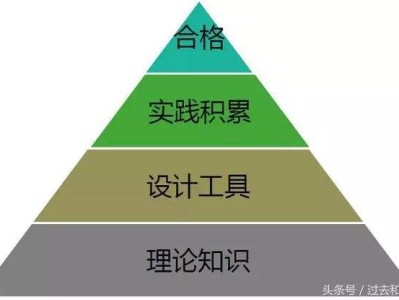 機械行業的結構工程師是做什么的機械方面結構工程師定義
