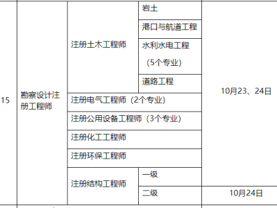 注冊巖土工程師考試條件及科目,注冊巖土工程師考試通過條件