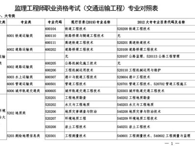 監(jiān)理工程師12個專業(yè)監(jiān)理工程師報考專業(yè)