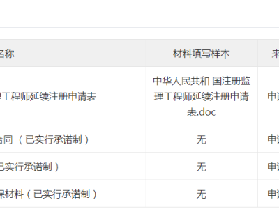 建設(shè)部監(jiān)理工程師報(bào)考時間建設(shè)部監(jiān)理工程師考試科目及分?jǐn)?shù)線