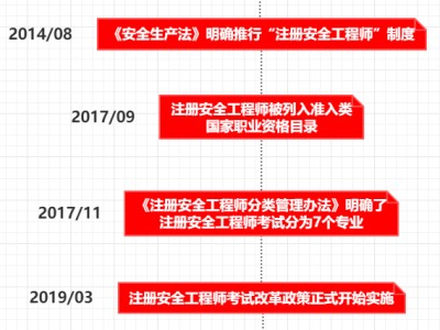 河南注冊安全工程師成績查詢的簡單介紹
