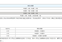 二級(jí)建造師所學(xué)科目,二級(jí)建造師所學(xué)科目和專業(yè)
