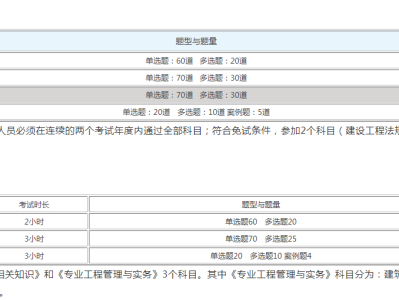 二級建造師所學科目,二級建造師所學科目和專業