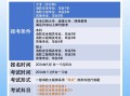 注冊消防工程師費用是多少?注冊消防工程師多少錢
