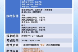 注冊消防工程師費用是多少?注冊消防工程師多少錢