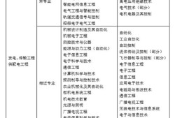廣西注冊(cè)監(jiān)理工程師證書補(bǔ)貼,注冊(cè)監(jiān)理工程師補(bǔ)貼是每個(gè)月發(fā)