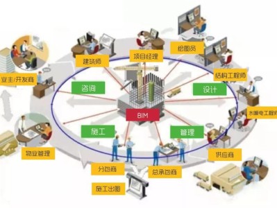 bim工程師和項(xiàng)目經(jīng)理區(qū)別,bim工程師和項(xiàng)目經(jīng)理區(qū)別大嗎