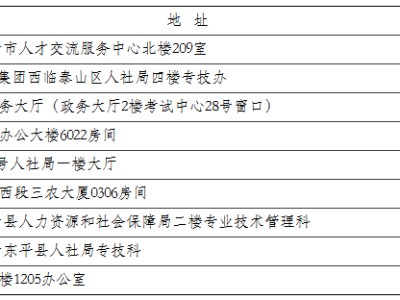 山西注冊消防工程師考試地點山西消防工程師證報考條件是什么