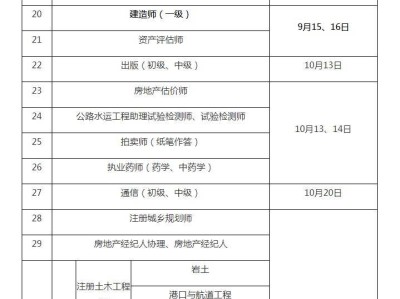 監理工程師注冊公示監理工程師注冊公示后多長時間領注冊證書