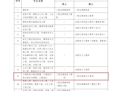 湖南建設結構中級工程師怎么考,湖南建筑中級職稱考試有哪些科目