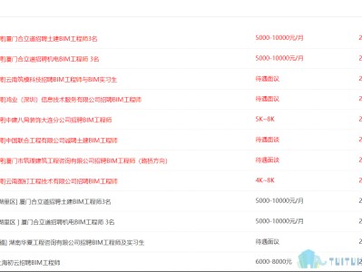 上海bim評高級工程師上海對bim工程師有什么政策