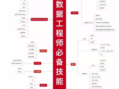it安全工程師崗位勝任力模型,it安全工程師工資