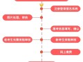 二級建造師報名專業,二級建造師報名專業職稱怎么填