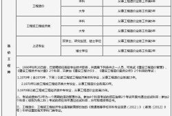 山東二級造價師報(bào)名時間和考試時間山東二級造價工程師考試時間