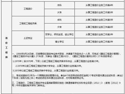 山東二級造價師報名時間和考試時間山東二級造價工程師考試時間