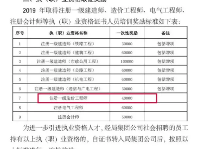 全國建筑工程造價員資格證查詢建設(shè)部造價工程師查詢