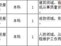 金華一二級建造師一建二建金華二級建造師招聘